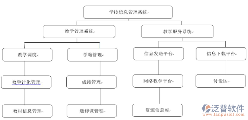 企业ERP系统的革新之路：如何构建数字化管理生态链