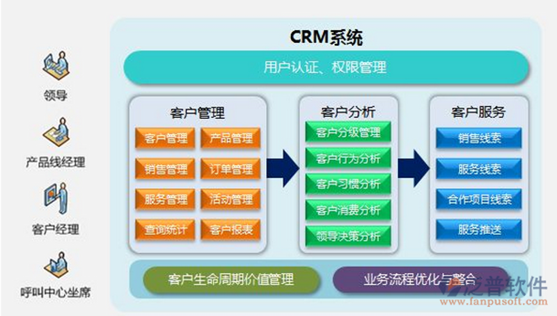 企业ERP系统：智慧运营的关键助手