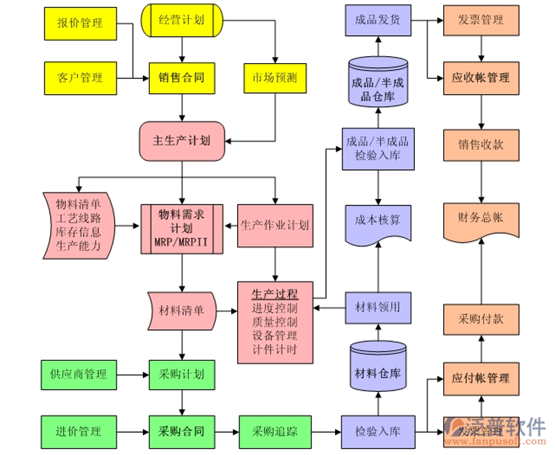 企业ERP系统的革新之路：如何构建数字化管理生态链