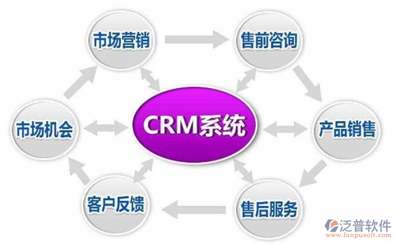OA办公系统的时代之风