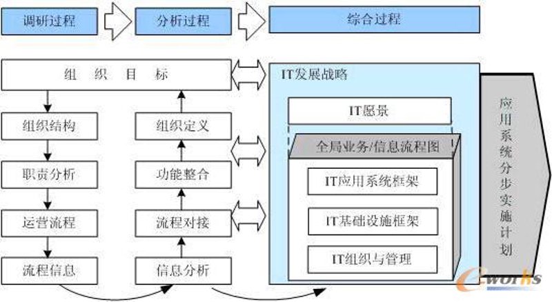 信息化改造传统企业 —— 以进销存软件定制为例