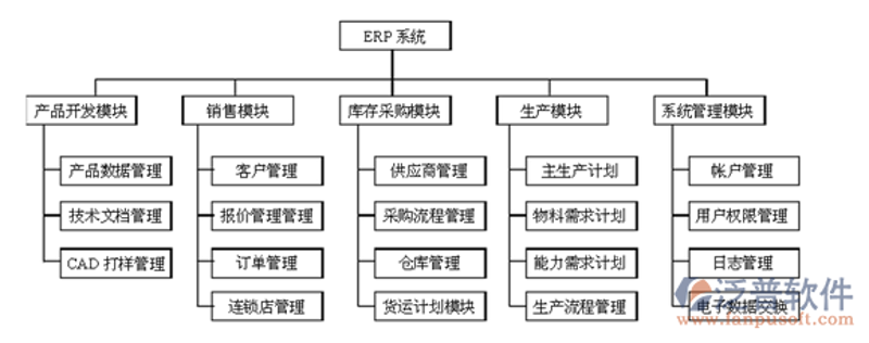 现代化管理工具助力企业高效运营
