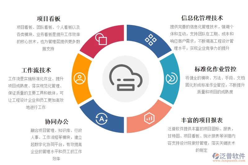 信息化软件实施